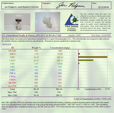 Extracto natural 100% Puro CBD CABE ACEITE CHAD CBD